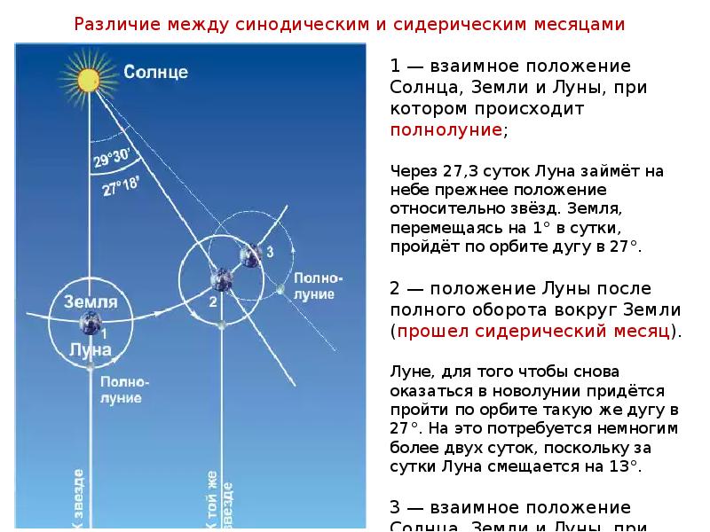 Луна в градусах. Движение и фазы Луны лунные затмения. Движение Луны и затмения презентация. Движение и фазы Луны затмения солнца и Луны. Движение солнца и Луны презентация.