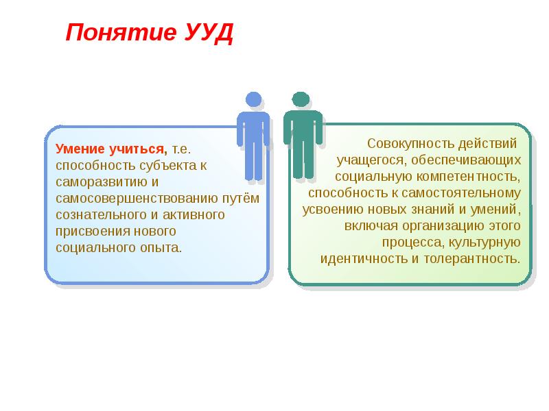 Понятие УУД. Концепция учебных действий. Понятие универсальные учебные действия. Концепция универсальных учебных действий.