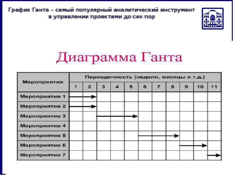 Управление расписанием проекта