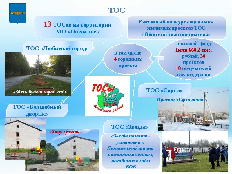 Презентация отчет главы муниципального образования