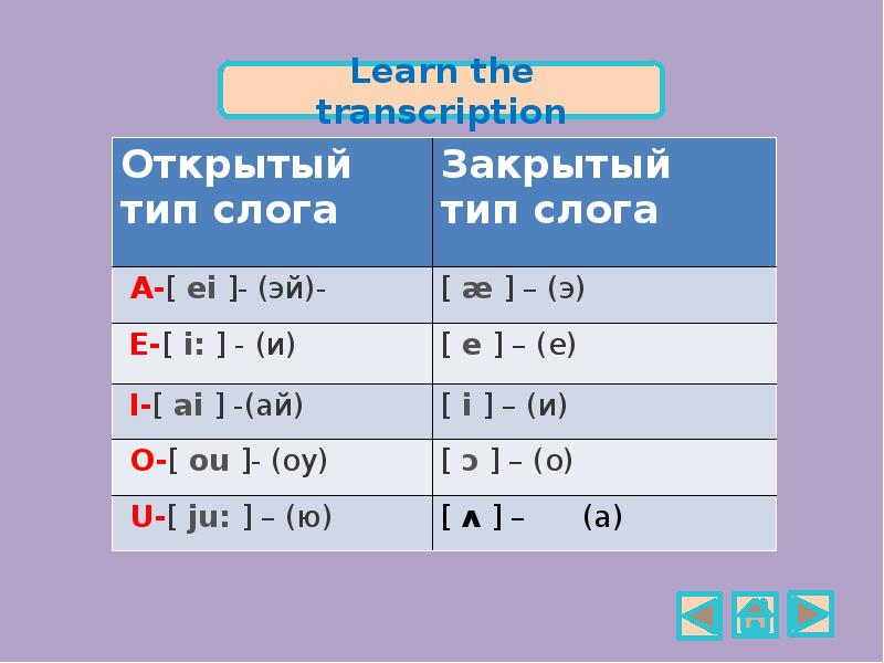 Транскрипция открыли. Слово ‘kettle’ относится … Типу слога.