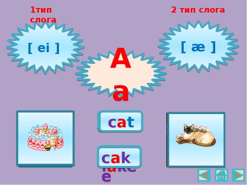 Презентация слоги. Типы слогов. 2 Тип слога. Cat Тип слога. 1 2 И3 Тип слогов.