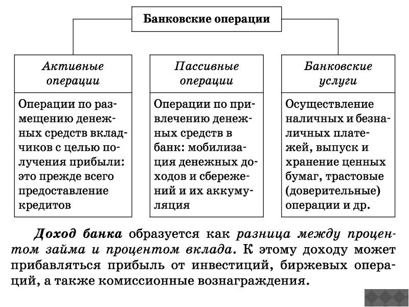 Банковская система финансовые институты презентация 11 класс