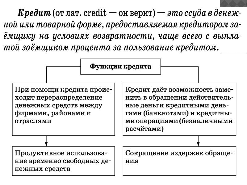 Банковская система финансовые институты презентация 11 класс