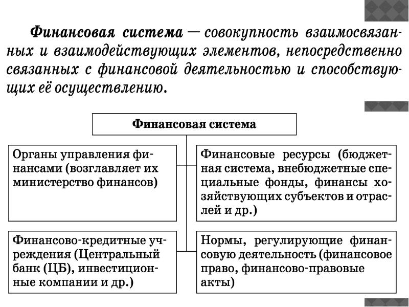 Финансовые институты план егэ