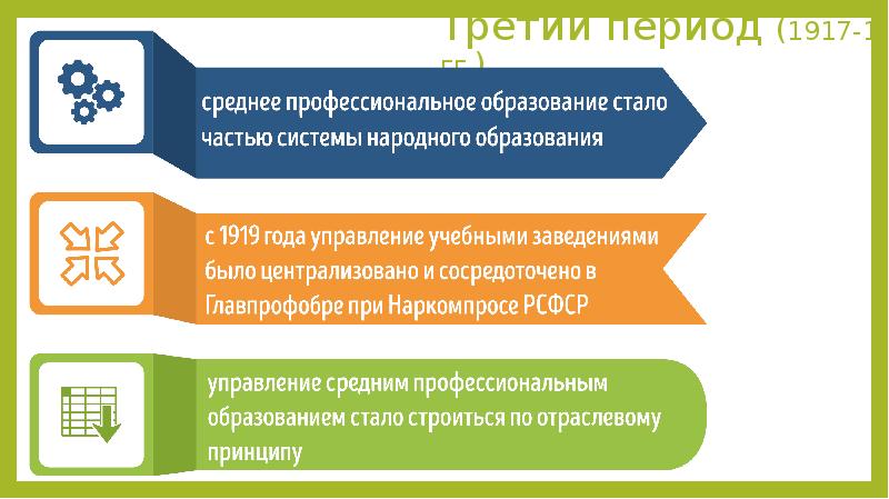 Виды и уровни профессионального образования презентация