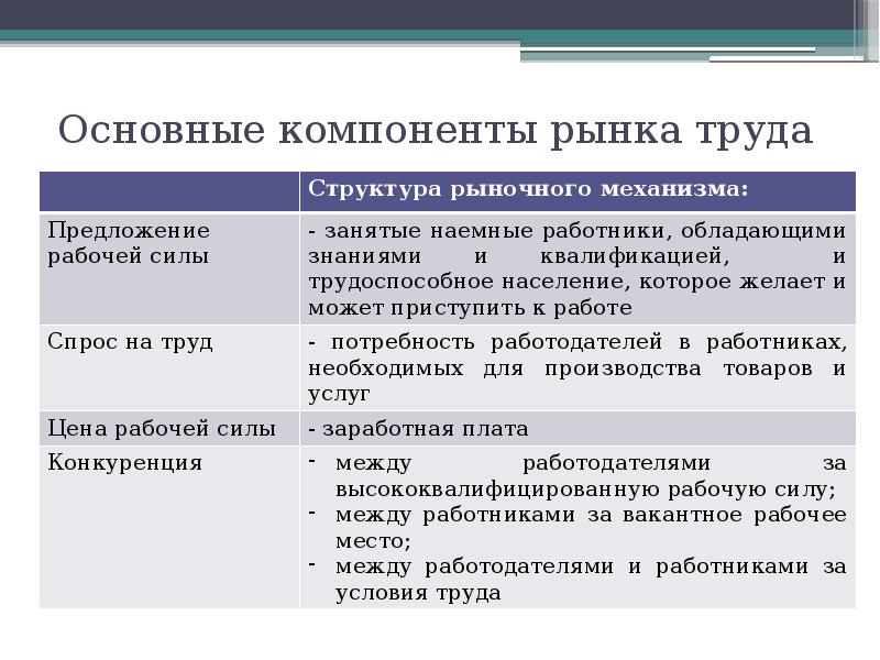 Заработная плата стимулирование труда занятость и безработица