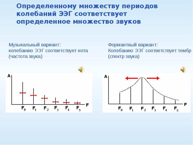 Коррекция в проекте по технологии