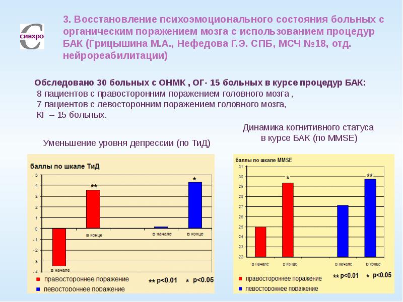 Коррекция в проекте по технологии