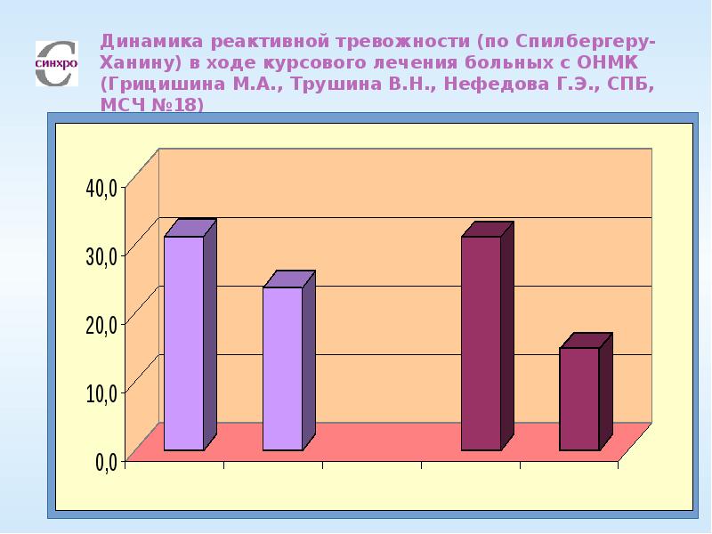 Динамика качества знаний. Качество знаний по математике. Распределение по классам в школе. Уровни качества знаний.