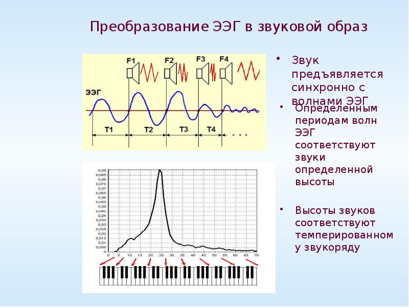 Коррекция в проекте по технологии