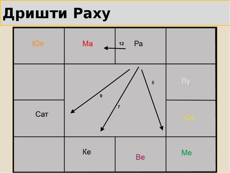 Дришти Раху Дришти Раху