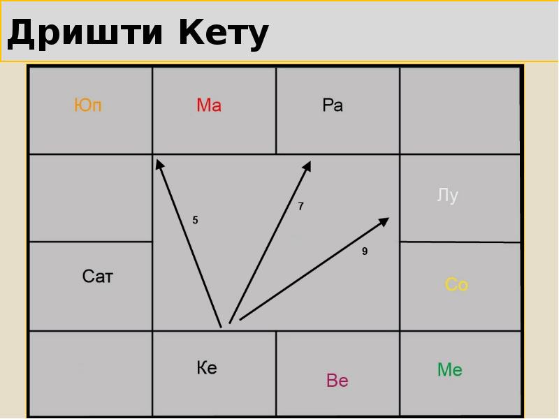 Дришти Кету Дришти Кету