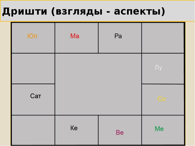 Дришти (взгляды - аспекты) Дришти (взгляды - аспекты)