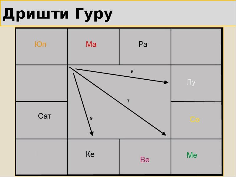 Дришти Гуру Дришти Гуру