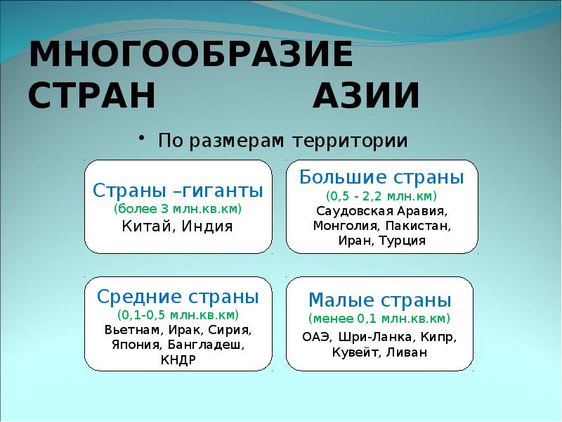 Страны азии презентация 11 класс география