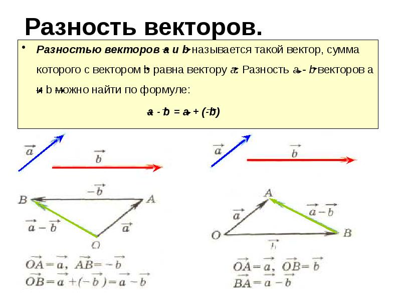 Векторы а 3 6 и b