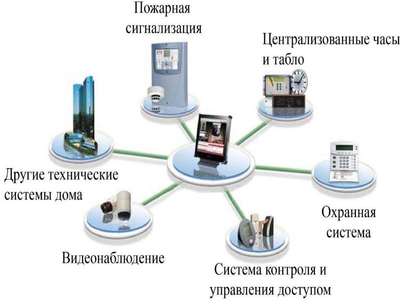 Презентация технические средства охраны объектов