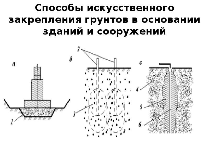 Способы устройства. Способы искусственного закрепления грунтов. Схема электрохимического закрепления грунтов. Термический способ усиления грунта. Схема электрический закрепления грунтов.