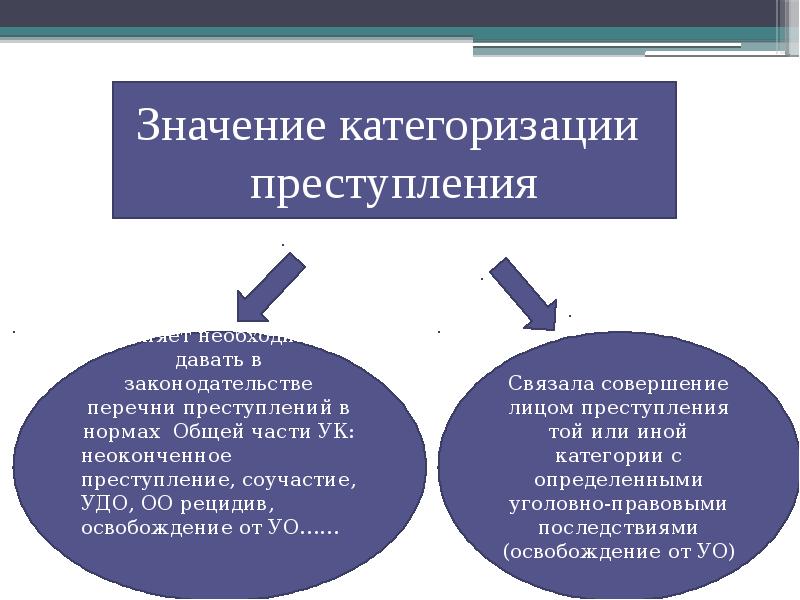 Презентация уголовное право преступление