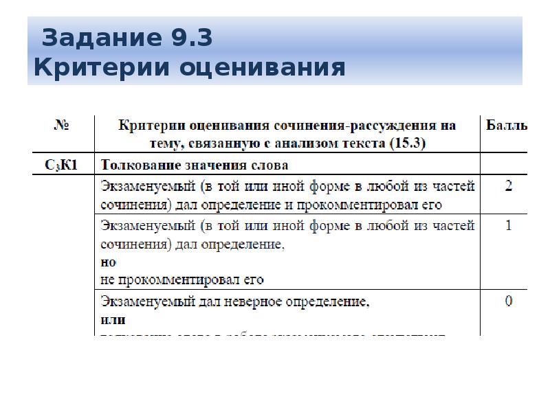 Задание 9 огэ русский язык 9 класс теория презентация