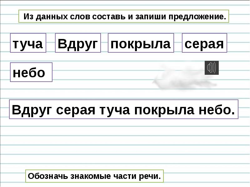 Правописание гласных в ударных и безударных слогах 1 класс конспект и презентация