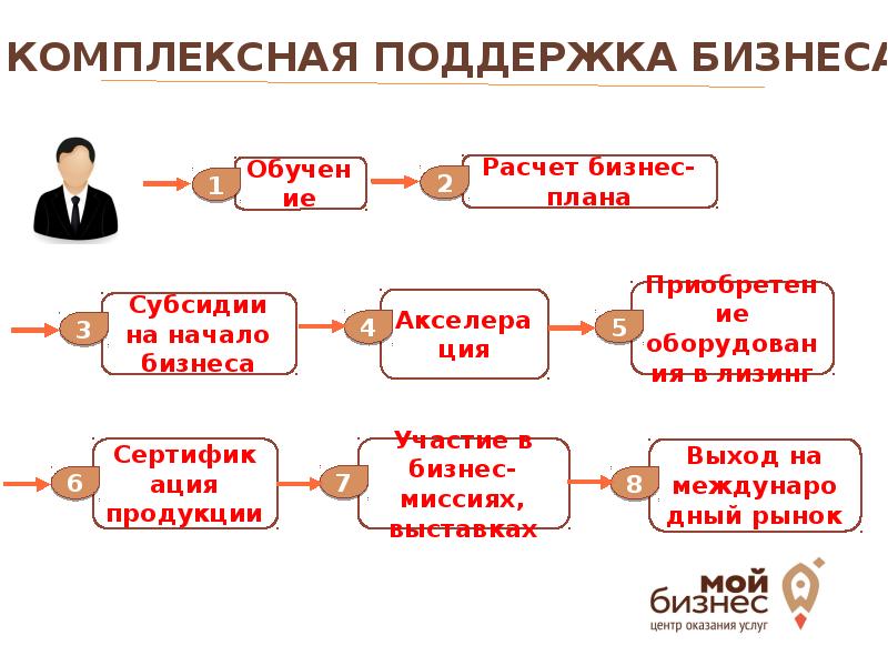 Презентация моего бизнеса