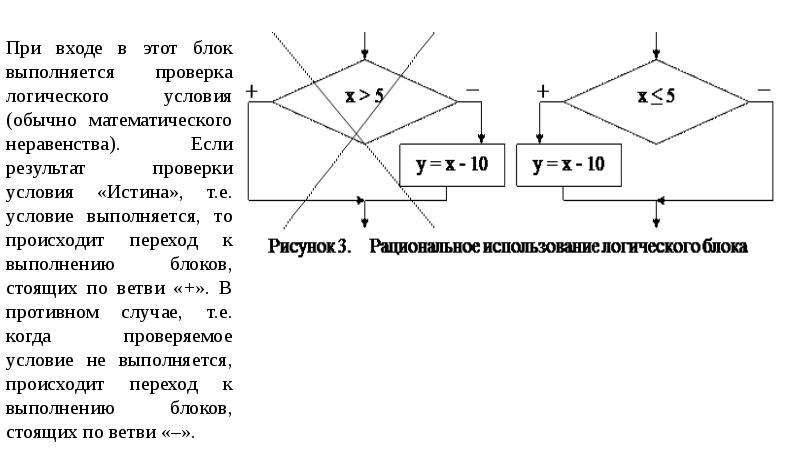 Информационные процессы алгоритмизация и программирование. Алгоритм и его основные свойства. Алгоритмы. Контрольная работа номер 3 базовые понятия алгоритмизации. Алгоритмизация.