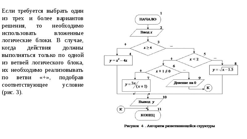 Алгоритм 2. Вложенные логические условия.. Вложенность логических блоков. Логические ветви. Вложенность логических блоков в коде.