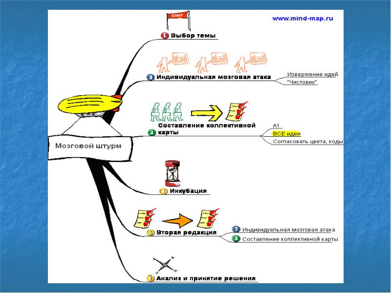 Ментальная карта для проекта
