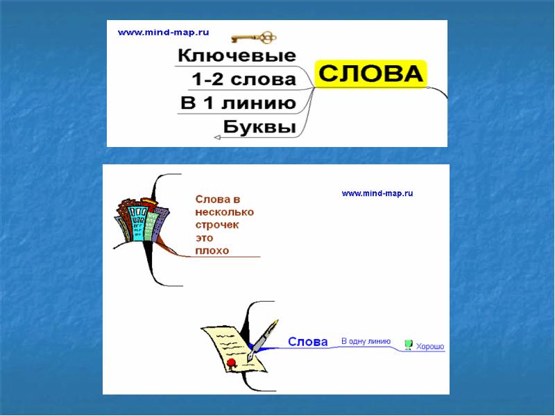 Maps текст. Ментальная карта числительное. Интеллект карта числительное. Интеллект карта по теме числительное. Интеллект карта имя числительное.