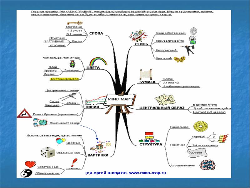Схема майнд мэп