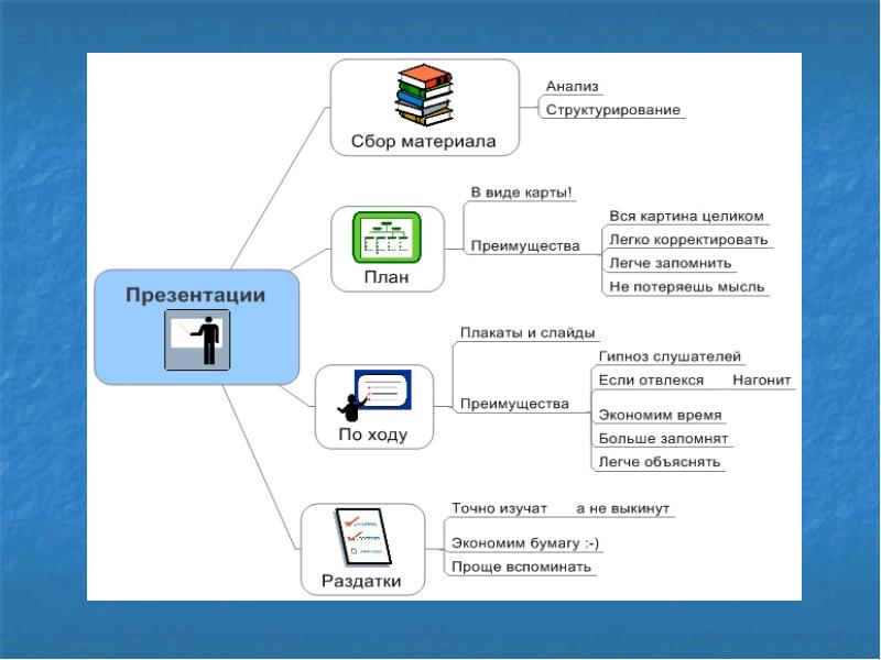 Ppt карт. Интеллект карта POWERPOINT. Карта для презентации. Пример карты в презентациях. Презентационная карта.