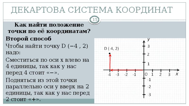 Прямоугольные координаты точки 2