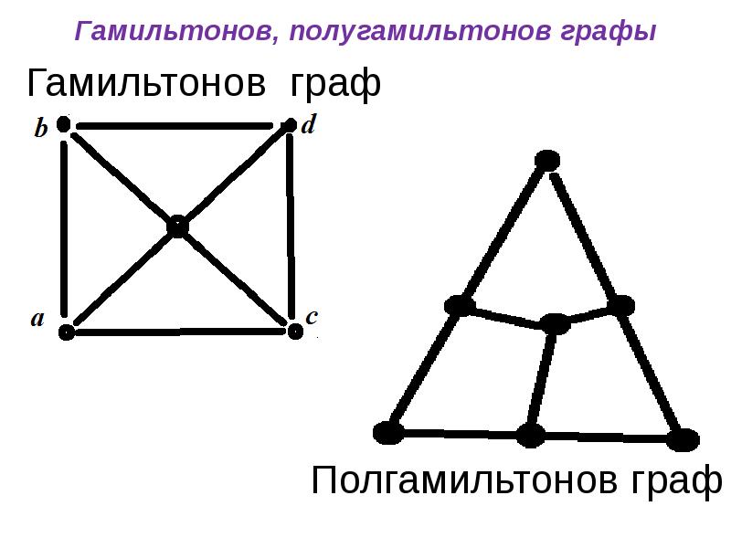 Графы дискретная математика презентация