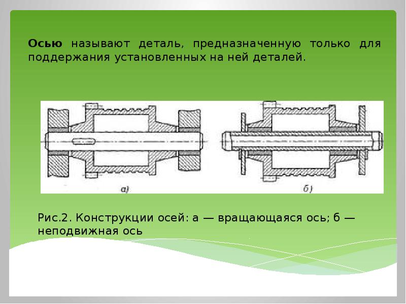 Презентация валы и оси