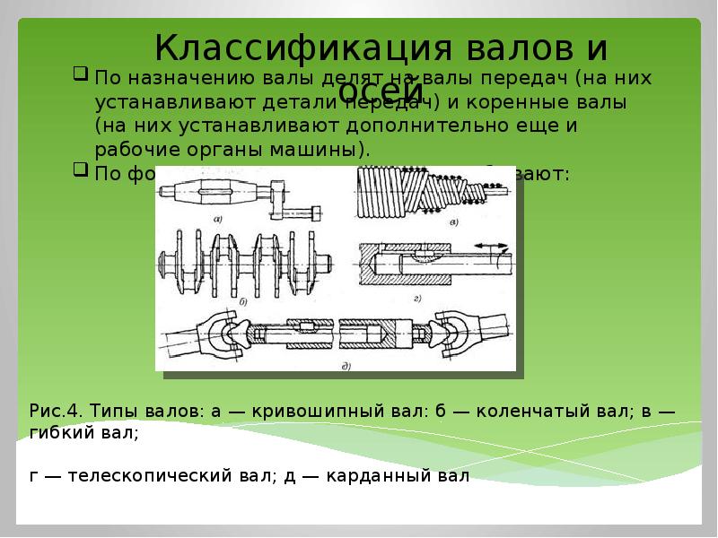 Презентация валы и оси