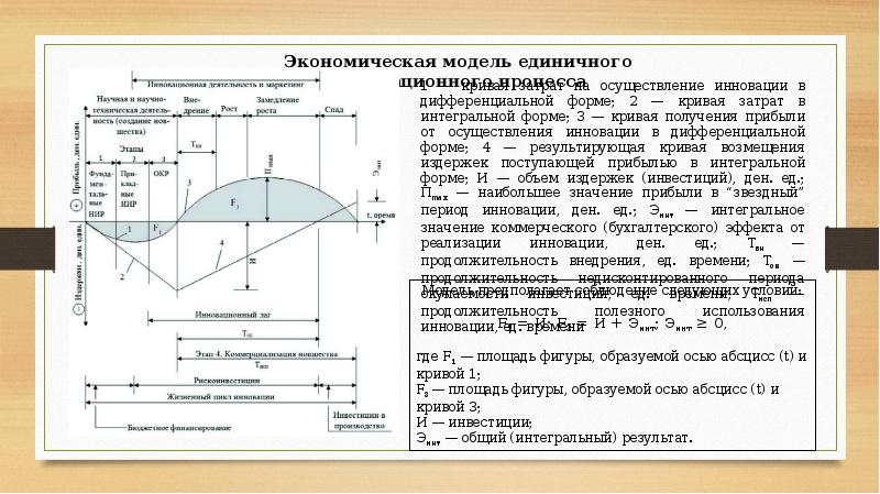 Форма 2 инновация