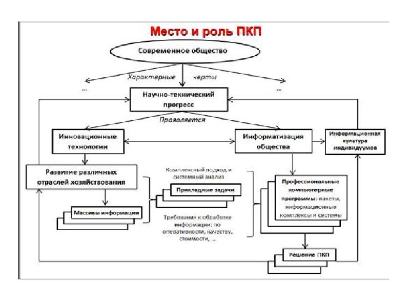 Схема функционирования программы