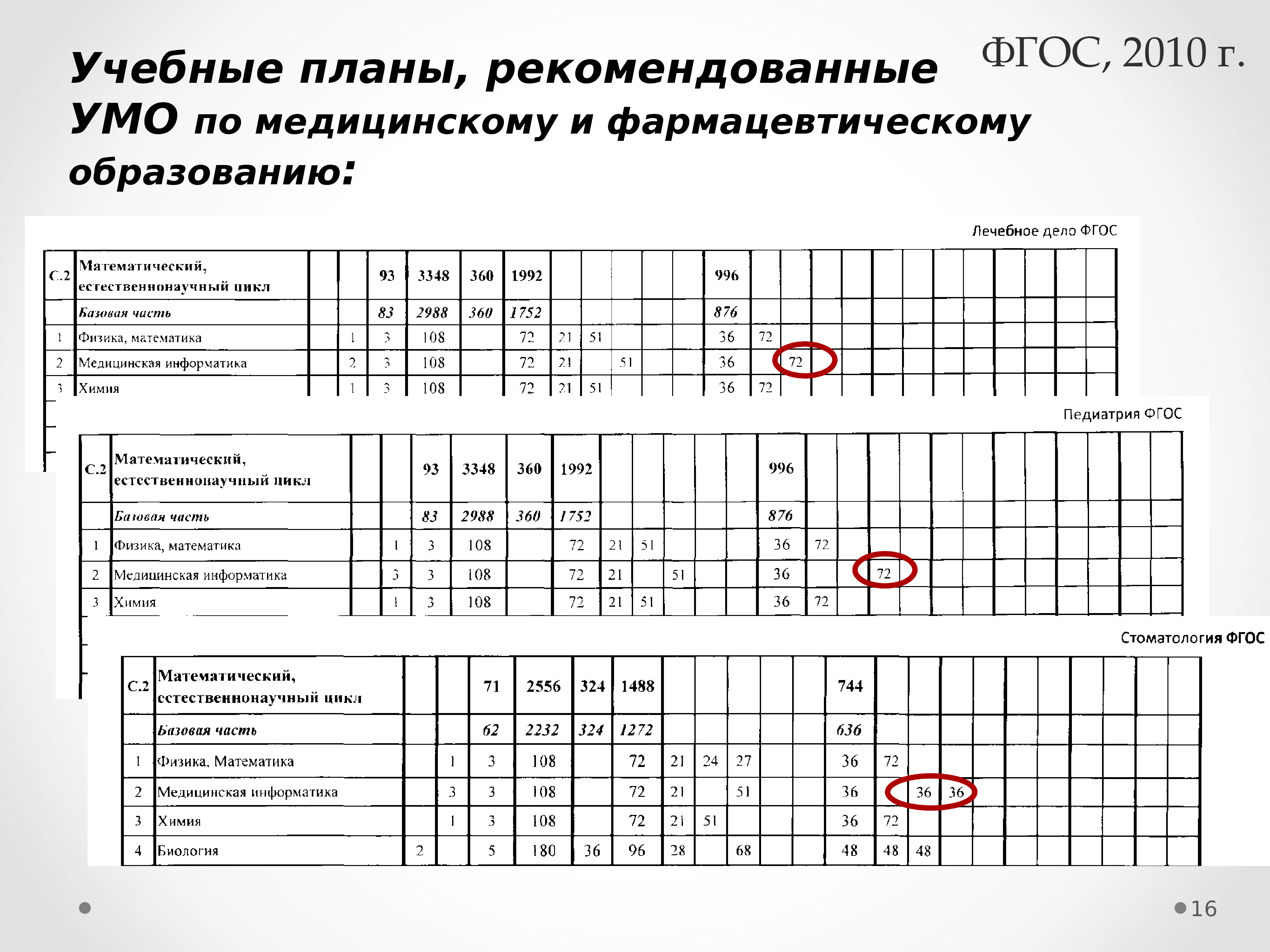 Схема электроснабжения пермского края