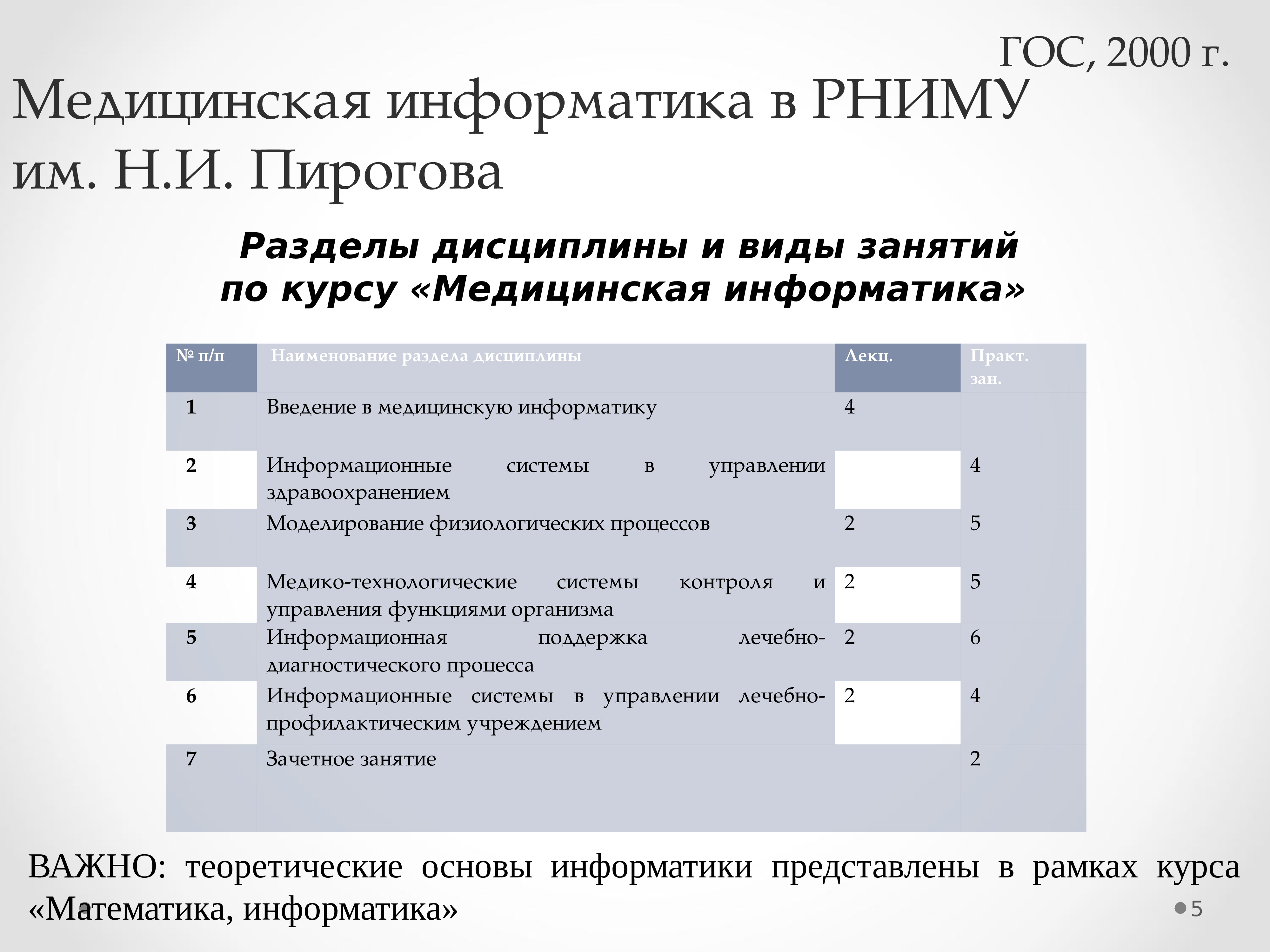 Проект по медицинской информатике