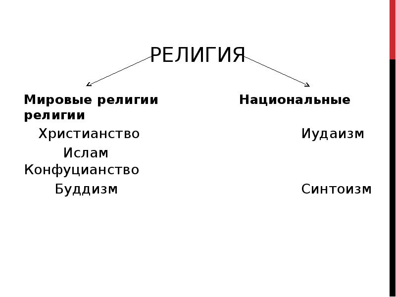 Какие религии относятся к мировым. Мировые религии и национальные религии. Буддизм иудаизм христианство Ислам синтоизм. К мировым религиям относятся. Национальные религии христианство.