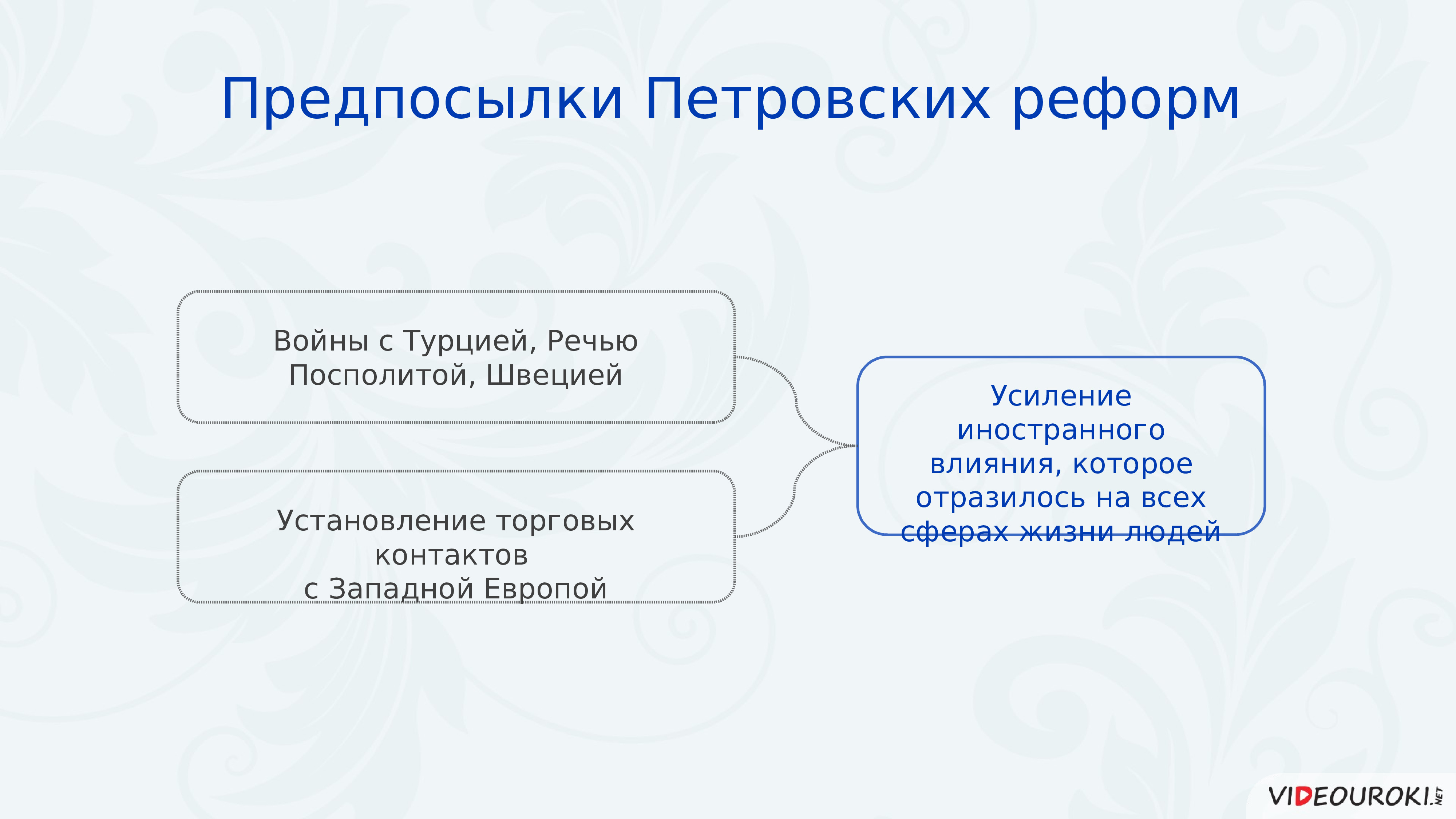 Повторительно обобщающий урок по истории россии 8 класс под ред торкунова презентация