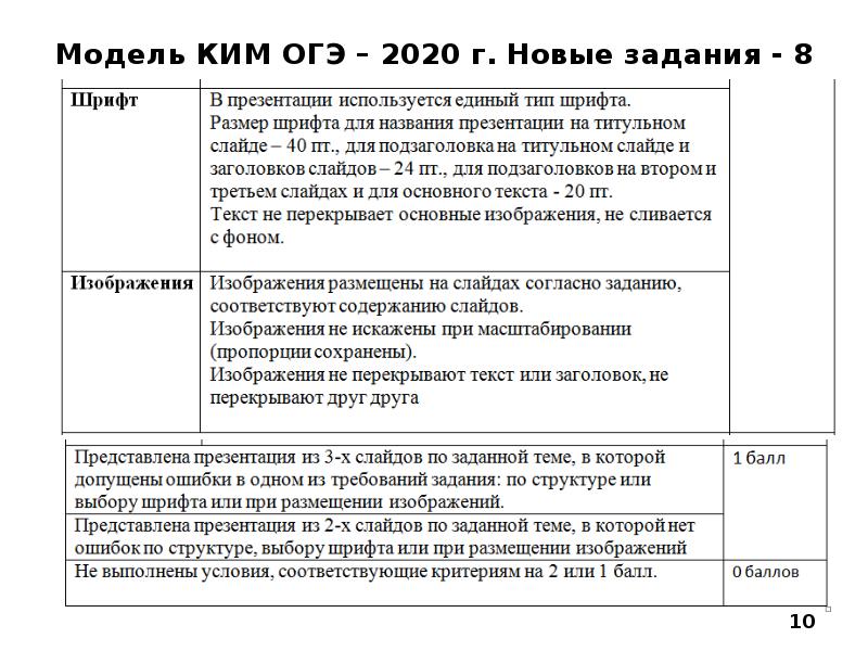 Как оценивается огэ по информатике