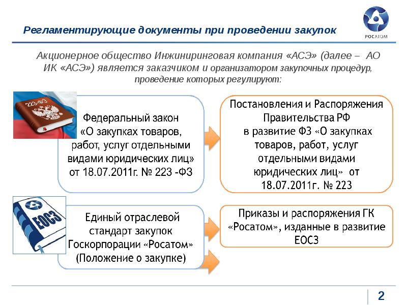 1с порядок выполнения процедур при создании документа