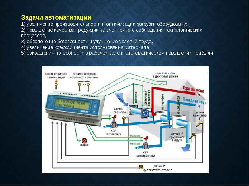 Разработка проектов асу тп