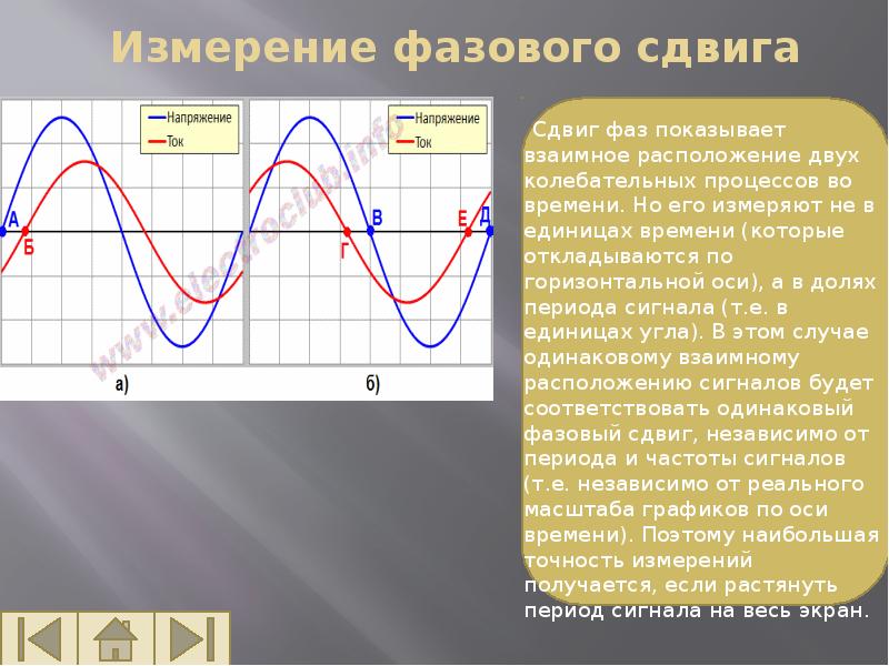 Фазовый сдвиг тока