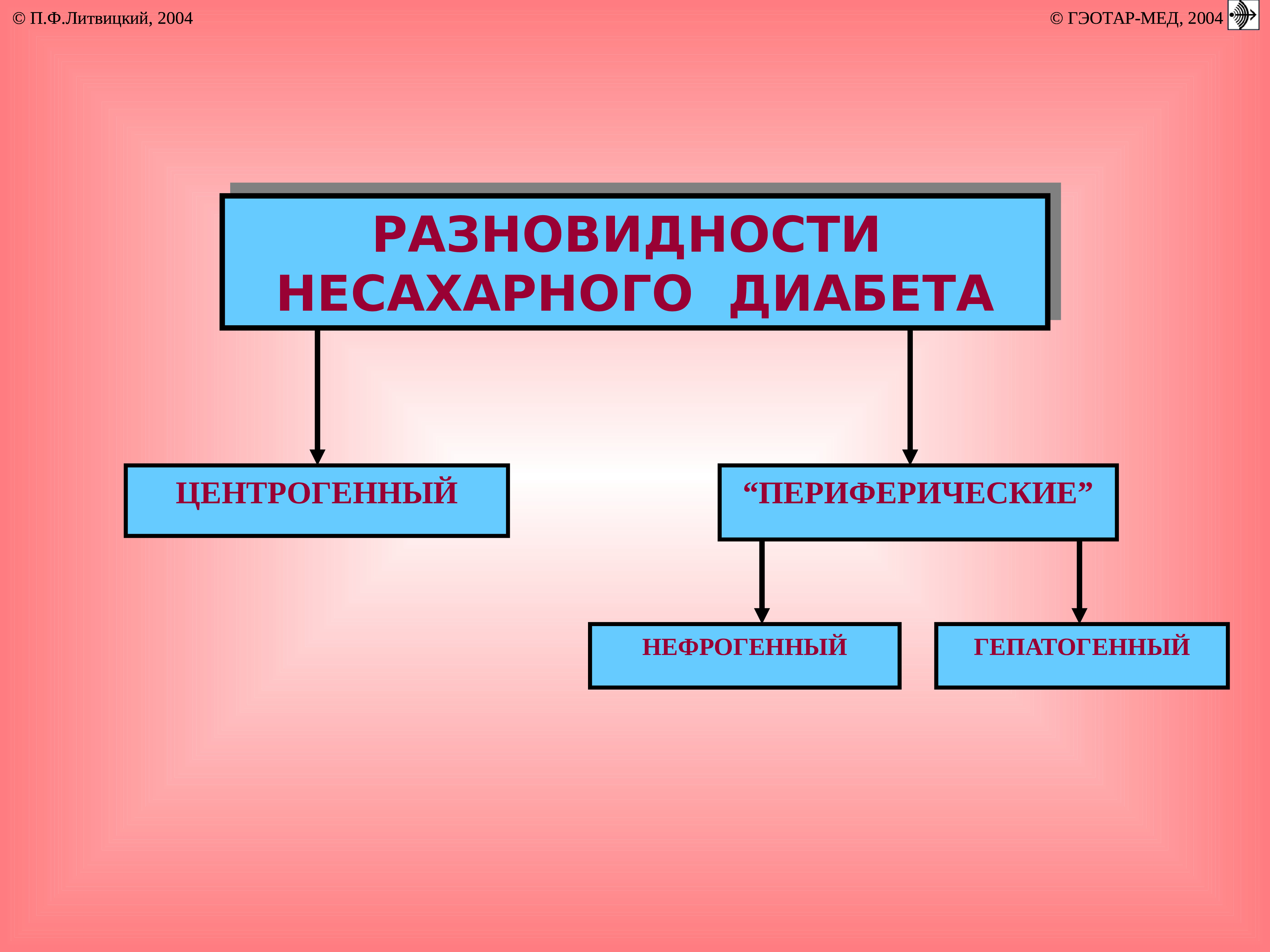 Литвицкий патофизиология. Патофизиология гипофиза. Патофизиология печени Литвицкий. Патофизиология пищеварения Литвицкий. Обморок патофизиология Литвицкий.