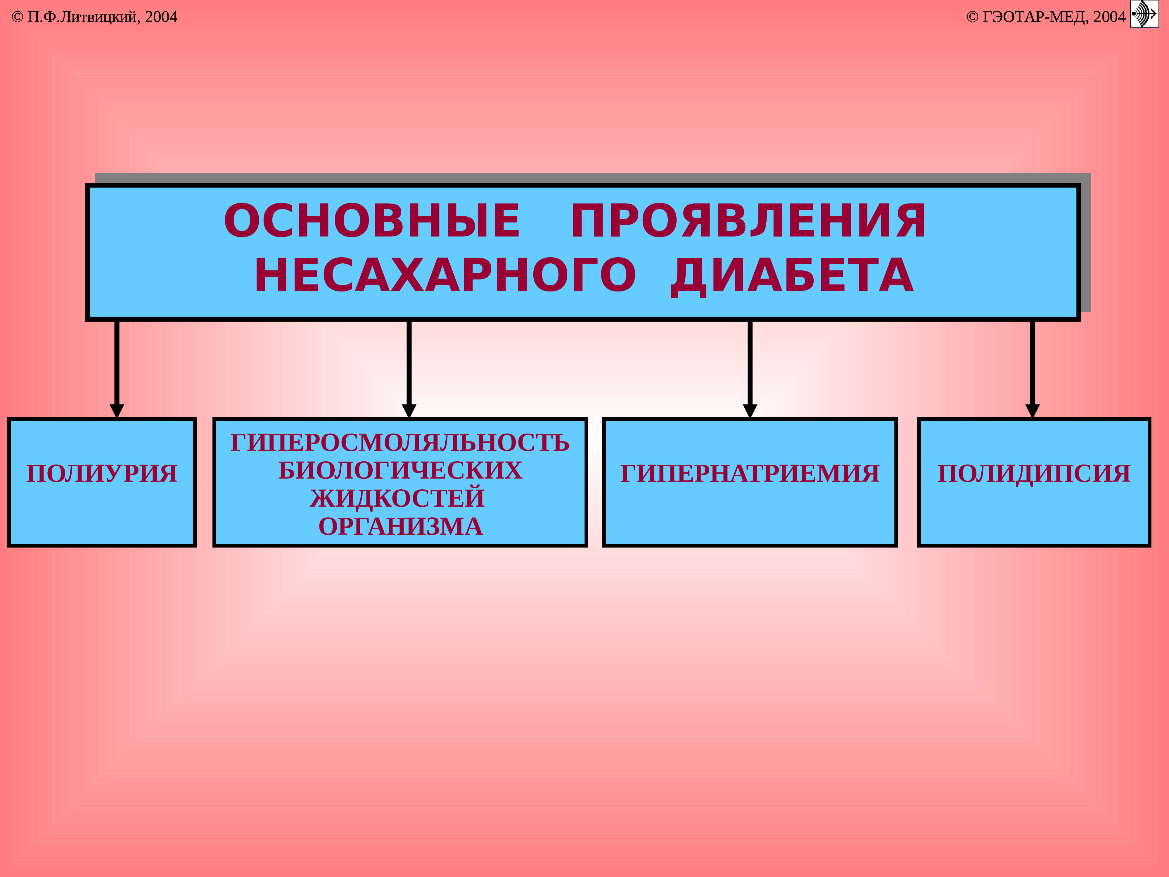 Несахарный диабет патофизиология презентация