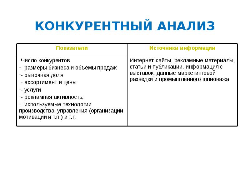 Маркетинговый анализ компании презентация